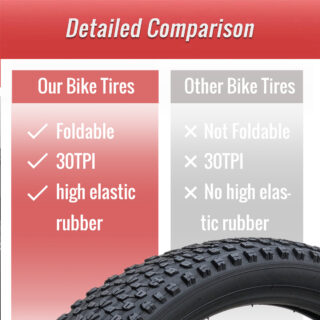 Catazer Folding Bike Tire Comparison With Other Bike Tire catazer folding bike tire comparison with other bike tire