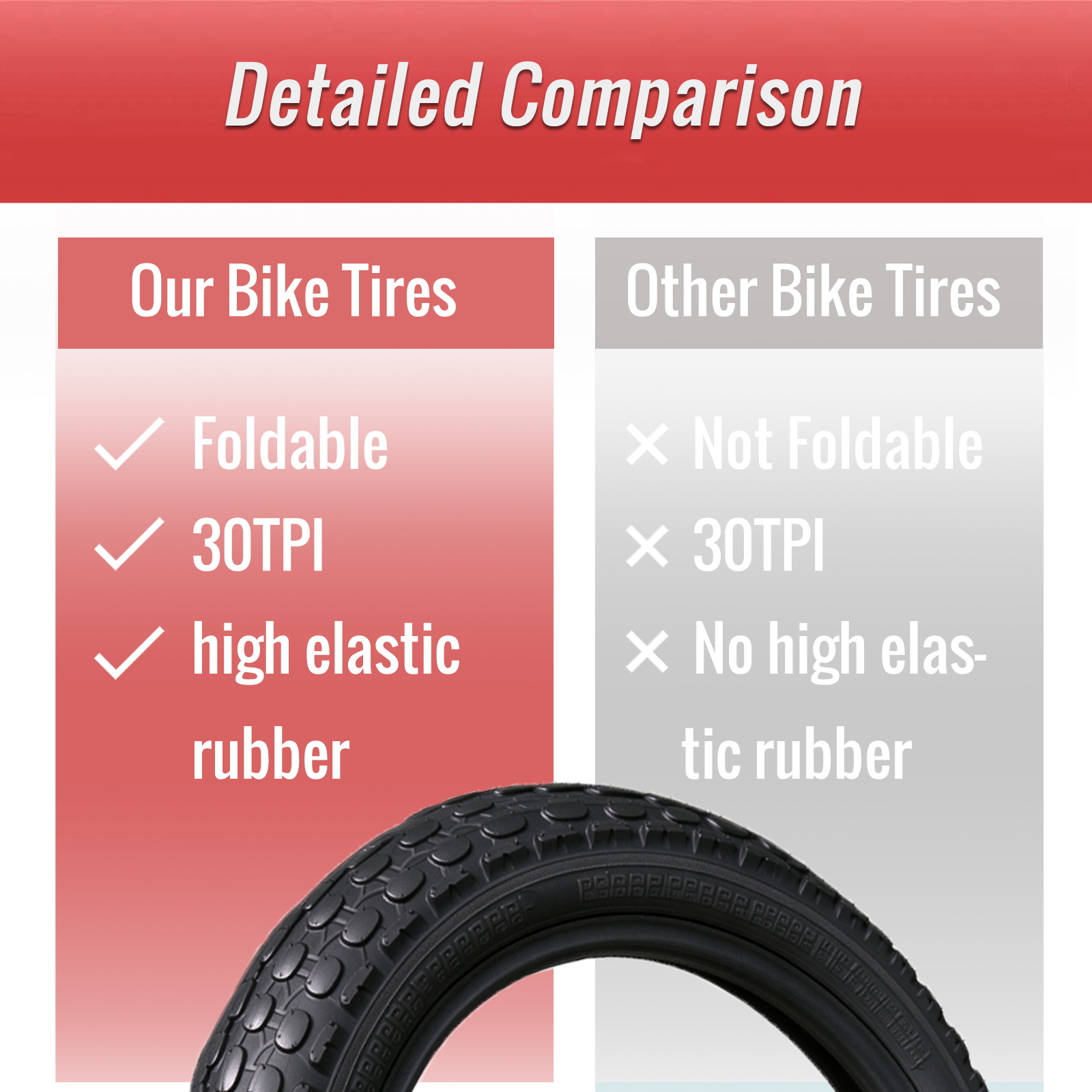catazer folding bike tire comparison with other bike tires1